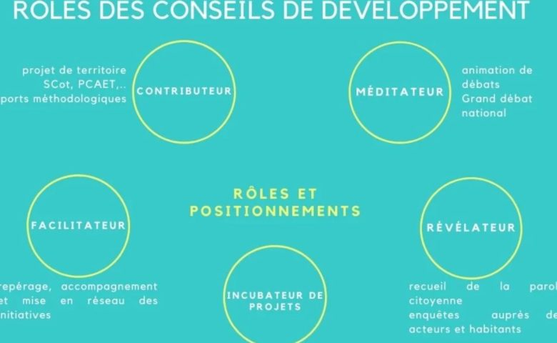 LES CONSEILS DE DEVELOPPEMENT DE NOUVELLE-AQUITAINE RASSEMBLES